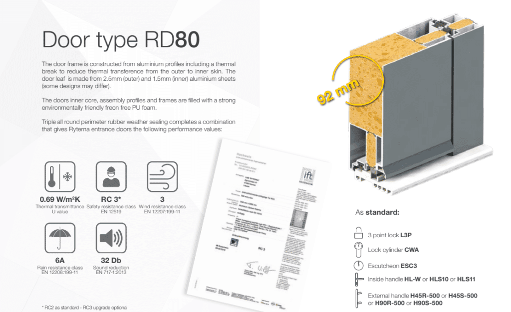 Ryterna RD80 entry door specifications