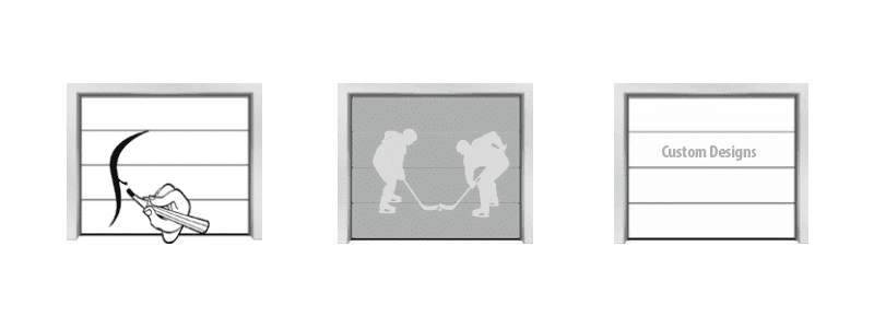 Ryterna custom design overview